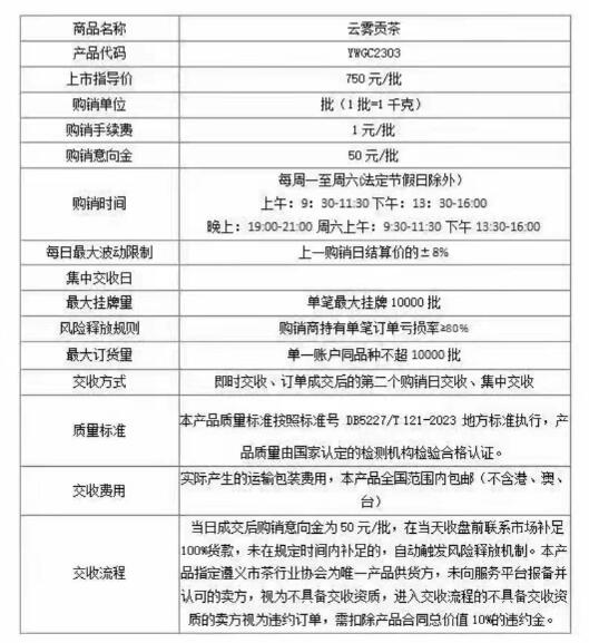 黔鑫生态云雾贡茶