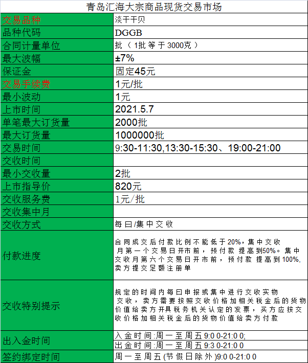 黔鑫生态淡干干贝