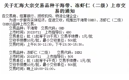 2022.7.8华夏黔农新合约上市的公告